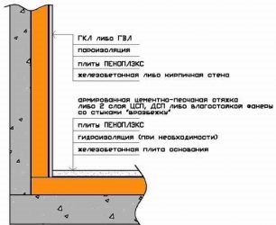 Толщина пеноплекса для утепления балкона