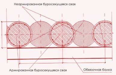 Буросекущие сваи технология