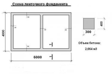 Как рассчитать сколько надо бетона на фундамент?