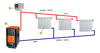 Почему завоздушивается система отопления в частном доме?