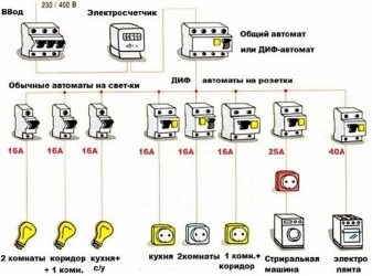 Какой автомат поставить на кухню?