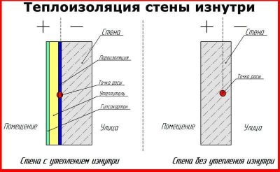 Почему нельзя утеплять стены пеноплексом?