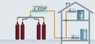 Отопление частного дома метаном в баллонах