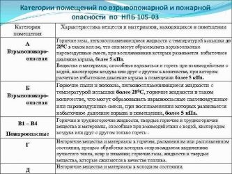 Категория помещения в4 требования к дверям