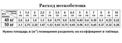 Объем раствора из мешка пескобетона