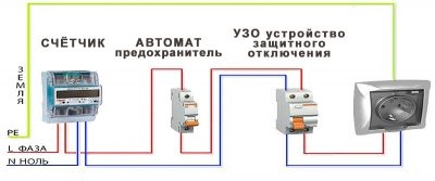 Какой автомат ставить на посудомоечную машину?