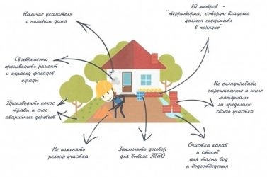 Закон о прилегающей территории к частному дому