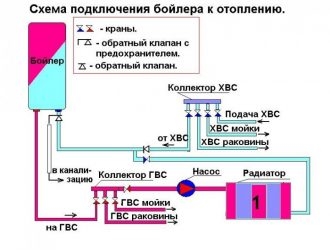 Можно ли использовать водонагреватель для отопления дома?