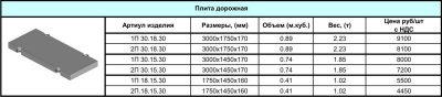 Размер дорожной плиты 6 метров