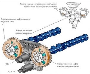 Фазовращатель ДВС принцип работы