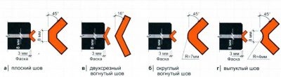 Толщина шва при кладке облицовочного кирпича