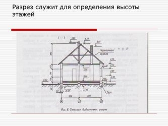 Верхняя отметка здания определение