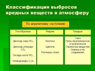 Агрегатное состояние загрязняющих веществ выбрасываемых в атмосферу