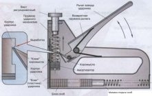 Почему мебельный степлер гнет скобы