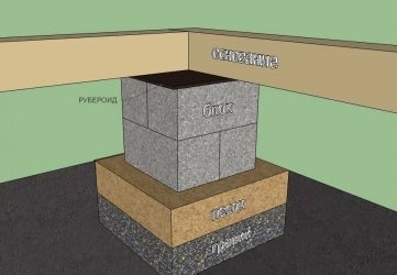 Какие блоки можно использовать для фундамента?