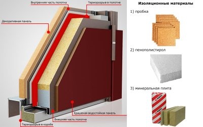 Пенополистирол в двери что это такое?