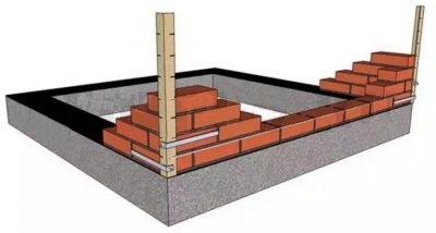 Как выложить ноль на фундаменте из кирпича?