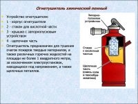 В каких случаях применяются пенные огнетушители