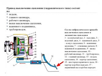 Принцип работы гидравлического сцепления