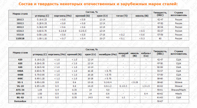 Сталь 40х аналоги зарубежные