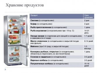 Товарное соседство продуктов питания по САНПИН