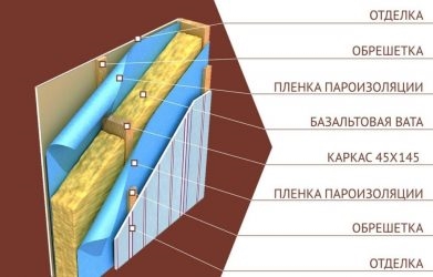 Утепление межкомнатных перегородок в каркасном доме