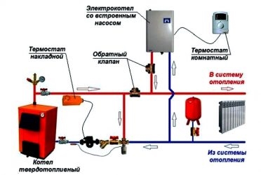 Как правильно врезать электрокотел в систему отопления?