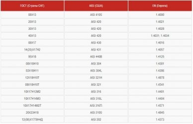 Нержавеющая сталь aisi 316 Российский аналог