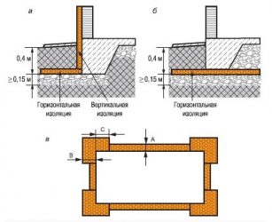 Утепленный ленточный фундамент мелкого заложения