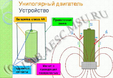 Униполярный двигатель принцип работы