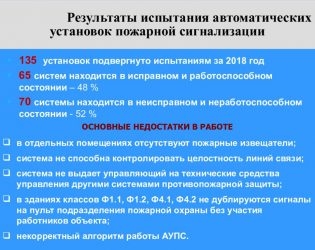 Алгоритм работы пожарной сигнализации