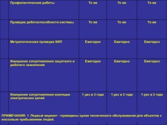 Метрологическая проверка КИП пожарной сигнализации что это?