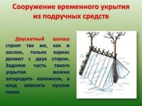 Правила оборудования временного жилища