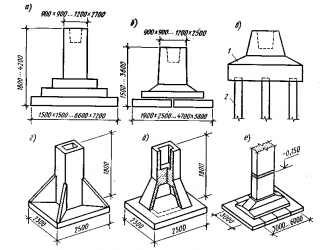 Фундаменты стаканного типа под колонны промышленных зданий