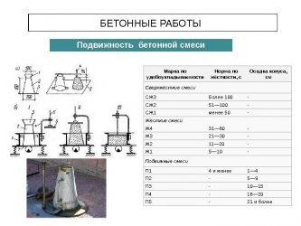 Пластичность бетона п4