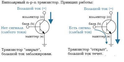 Открытый коллектор принцип работы