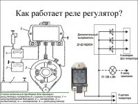 Принцип работы регулятора напряжения генератора автомобиля