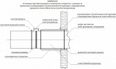 Противопожарные клапана систем вентиляции где устанавливаются?