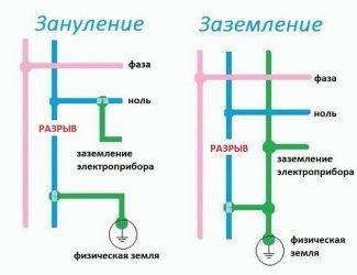 Как сделать зануление в двухпроводной проводке?