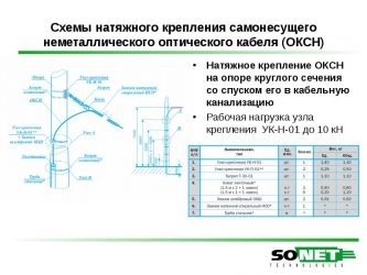 Нормы подвеса оптического кабеля на опорах