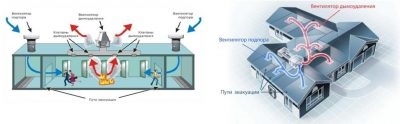 Требования к окнам системы дымоудаления