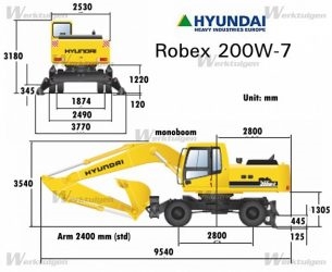 Экскаватор хендай 200 технические характеристики