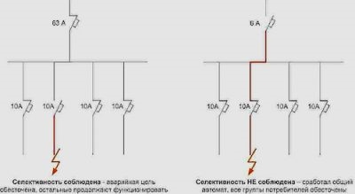 Селективность автоматических выключателей ПУЭ