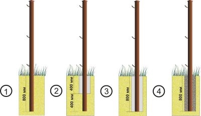 На какую глубину вкапывать столбы для забора?