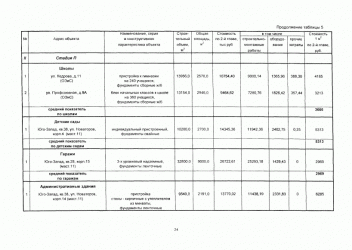 Конструктивные и технические характеристики объекта что это?