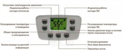 Газовый котел Бакси как включить отопление?