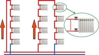 Прямая и обратка в системе отопления