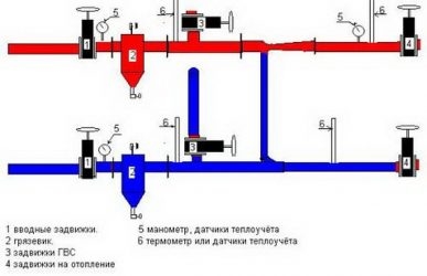 Подмес в системе отопления многоквартирного дома