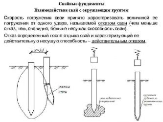 Глубина погружения сваи от одного удара называется