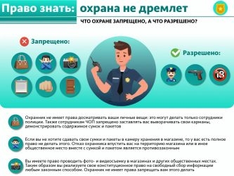 Права и обязанности сотрудника ЧОП